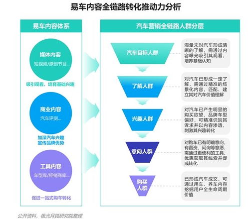 2023年汽车行业数字营销生态协同洞察 从单点突破到全域融合