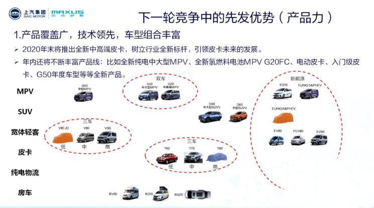 新款RX5/名爵6等 上汽乘用车新车展望